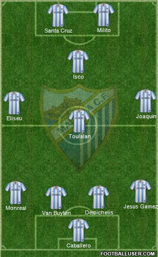 Málaga C.F., S.A.D. Formation 2013