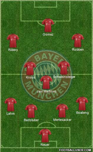 FC Bayern München Formation 2013