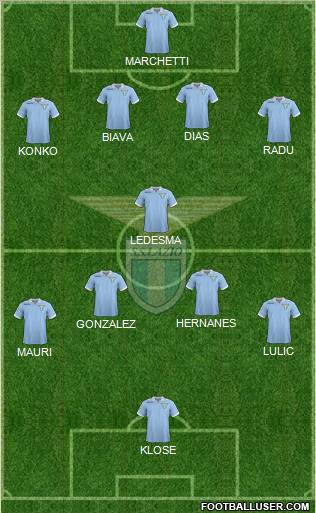 S.S. Lazio Formation 2013