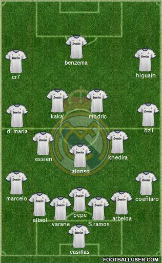 Real Madrid C.F. Formation 2013