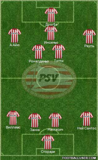 PSV Formation 2013