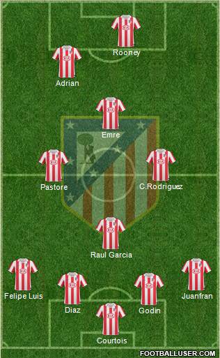Atlético Madrid B Formation 2013