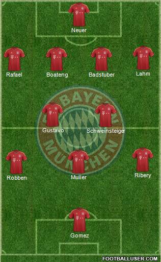 FC Bayern München Formation 2013