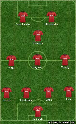 Manchester United Formation 2013