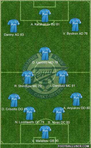 Zenit St. Petersburg Formation 2013