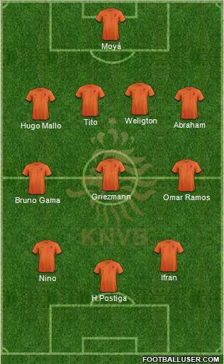 Holland Formation 2013