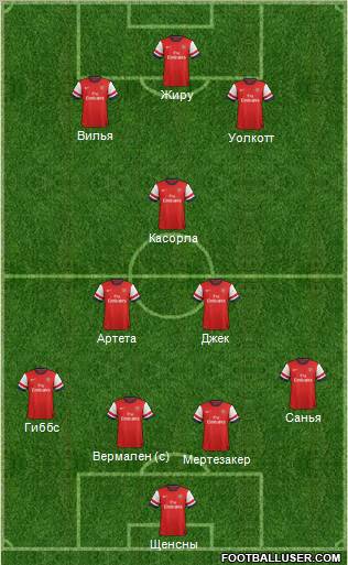 Arsenal Formation 2013