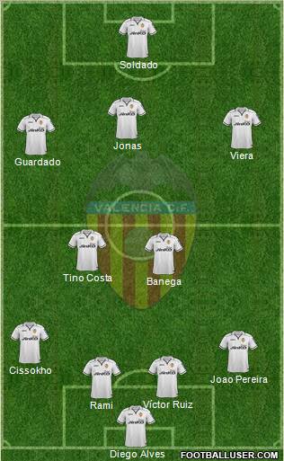Valencia C.F., S.A.D. Formation 2013