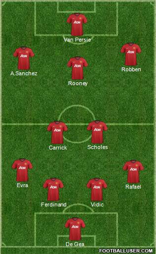 Manchester United Formation 2013