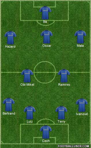 Chelsea Formation 2013
