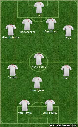 England Formation 2013