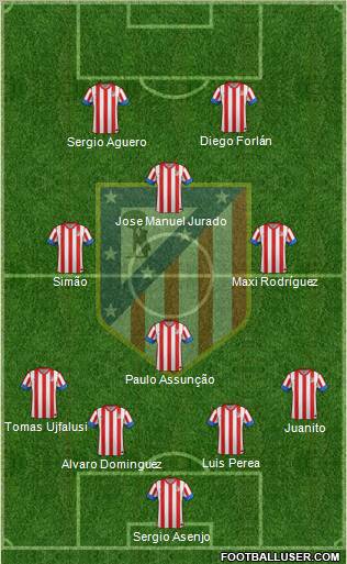 C. Atlético Madrid S.A.D. Formation 2013