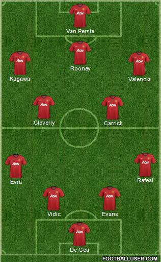 Manchester United Formation 2013