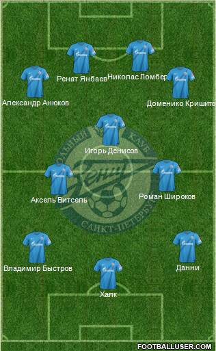 Zenit St. Petersburg Formation 2013
