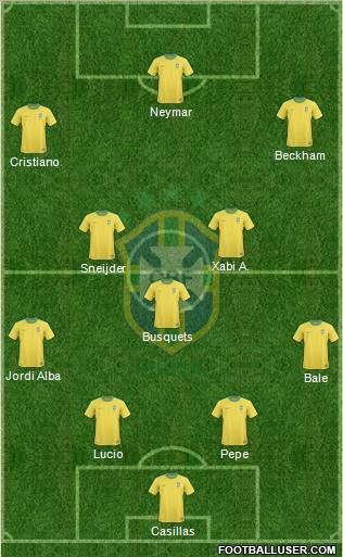 Brazil Formation 2013