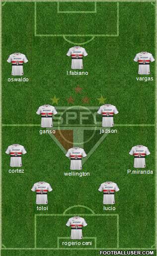São Paulo FC Formation 2013