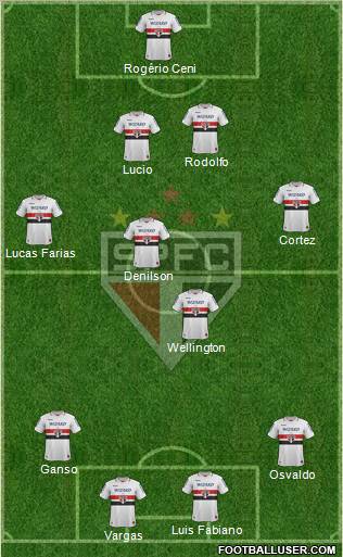 São Paulo FC Formation 2013