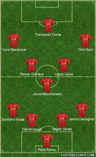 Liverpool Formation 2013