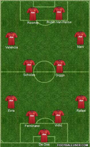 Manchester United Formation 2013