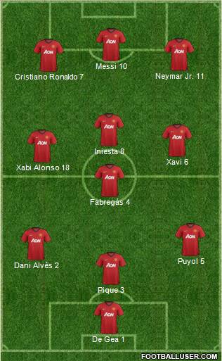 Manchester United Formation 2013