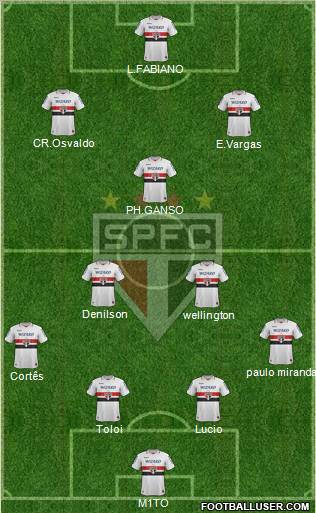 São Paulo FC Formation 2013