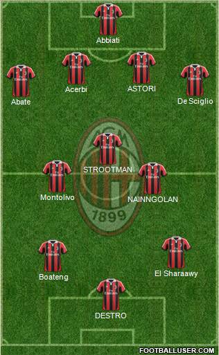 A.C. Milan Formation 2013