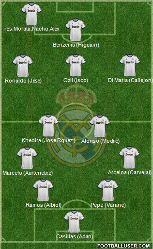 Real Madrid C.F. Formation 2013