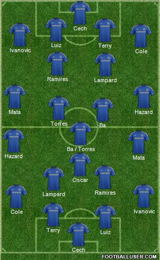 Chelsea Formation 2013