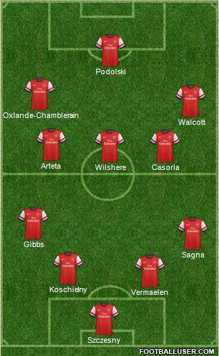Arsenal Formation 2013