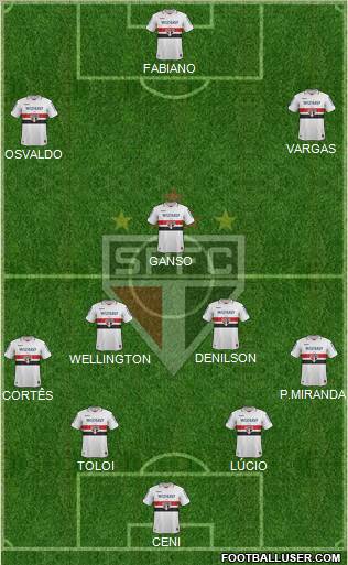 São Paulo FC Formation 2013