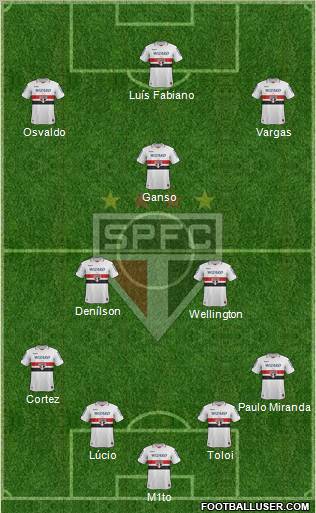 São Paulo FC Formation 2013