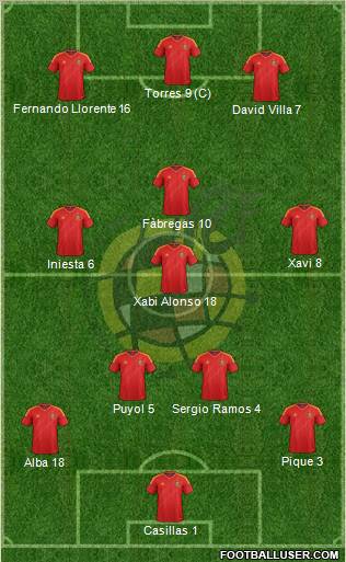 Spain Formation 2013