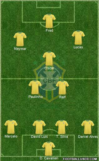 Brazil Formation 2013