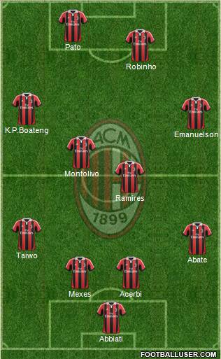 A.C. Milan Formation 2013