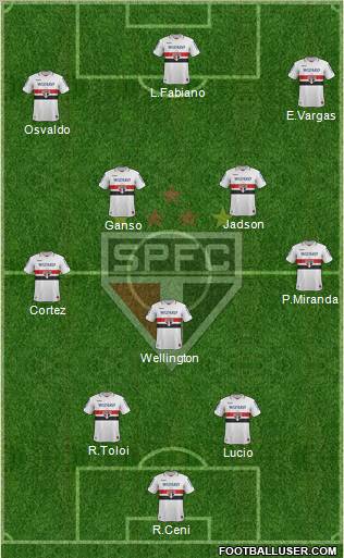 São Paulo FC Formation 2013