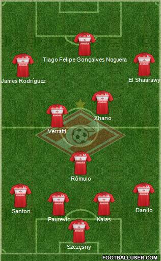 Spartak Moscow Formation 2013