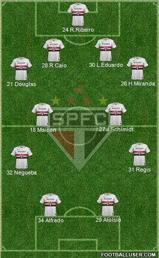 São Paulo FC Formation 2013
