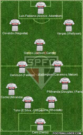 São Paulo FC Formation 2013