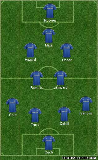 Chelsea Formation 2013