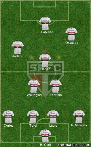 São Paulo FC Formation 2013