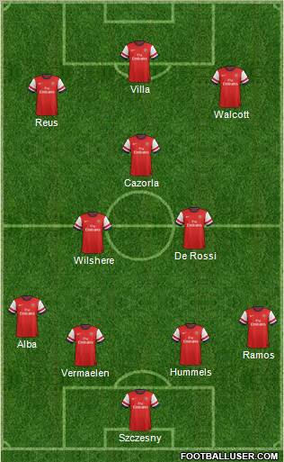 Arsenal Formation 2013