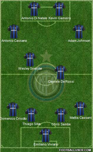 F.C. Internazionale Formation 2013