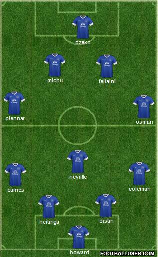 Everton Formation 2013