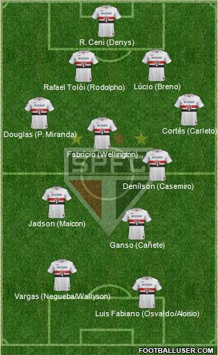 São Paulo FC Formation 2013
