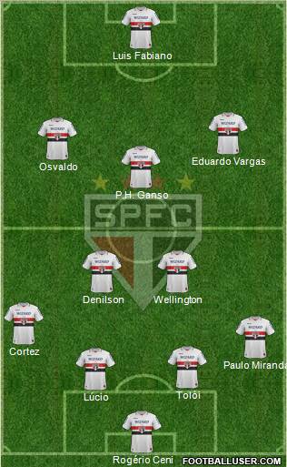 São Paulo FC Formation 2013