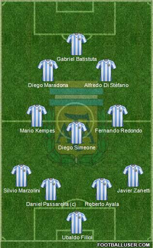Argentina Formation 2013