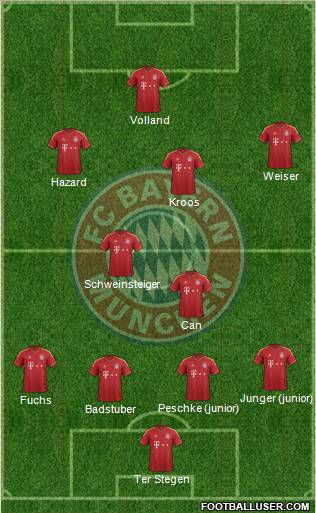 FC Bayern München Formation 2013