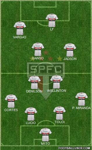 São Paulo FC Formation 2013