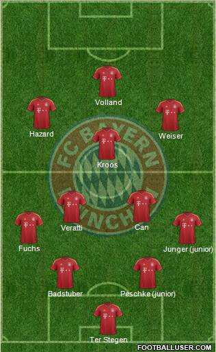 FC Bayern München Formation 2013