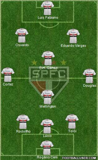 São Paulo FC Formation 2013